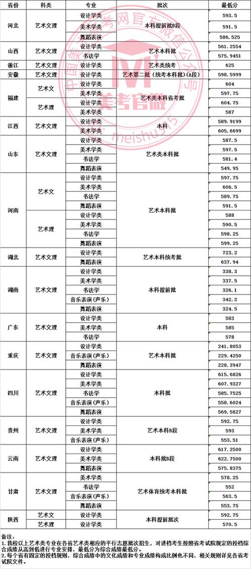 成都艺考二本大学排名