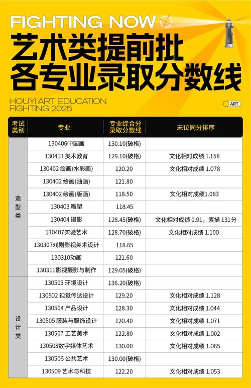 成都美术学院录取条件