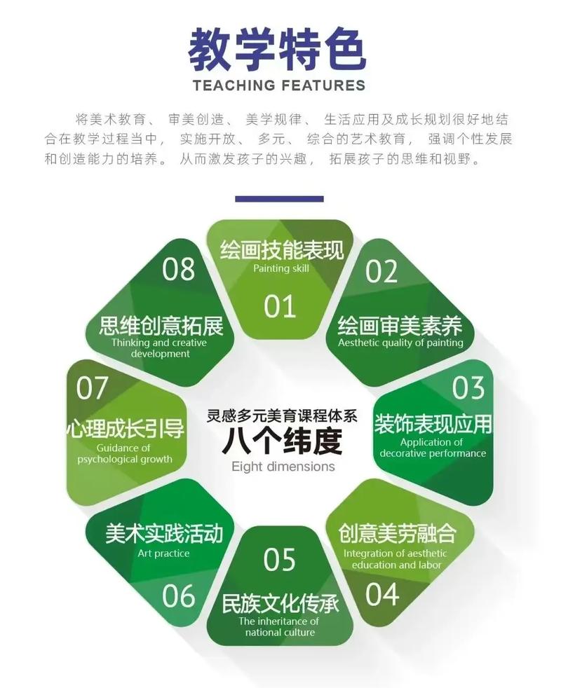美术教育机构教育理念