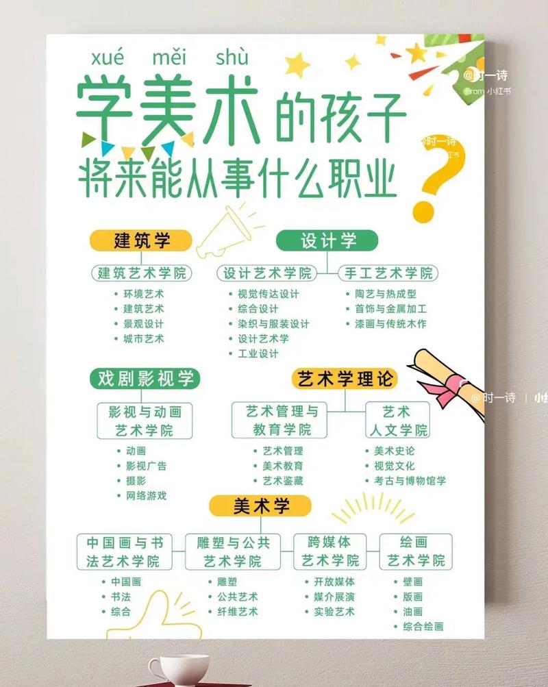 美术教育机构教育理念