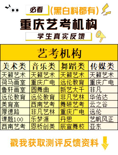 重庆美术艺考要多少钱