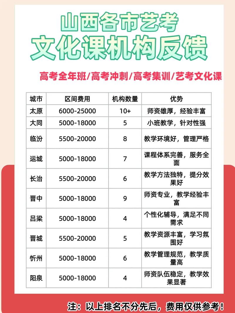 山西艺考文化课哪家好