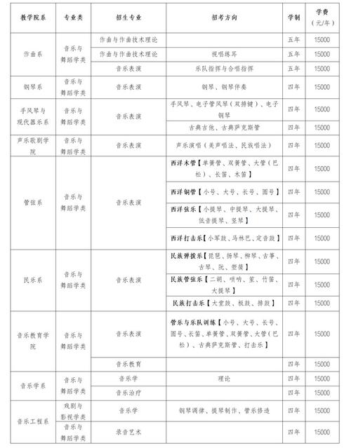 四川音乐学院表演招生