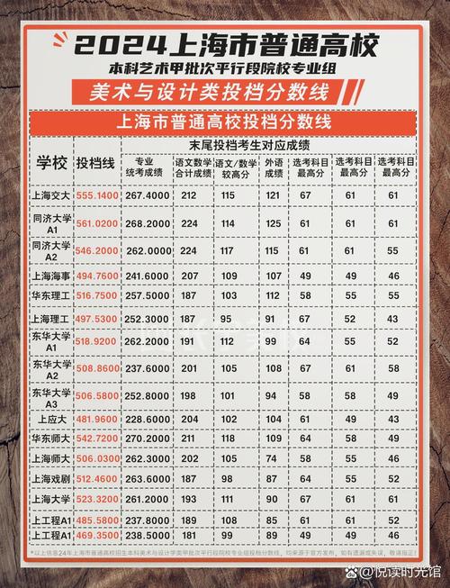 上海美术生怎么算成绩