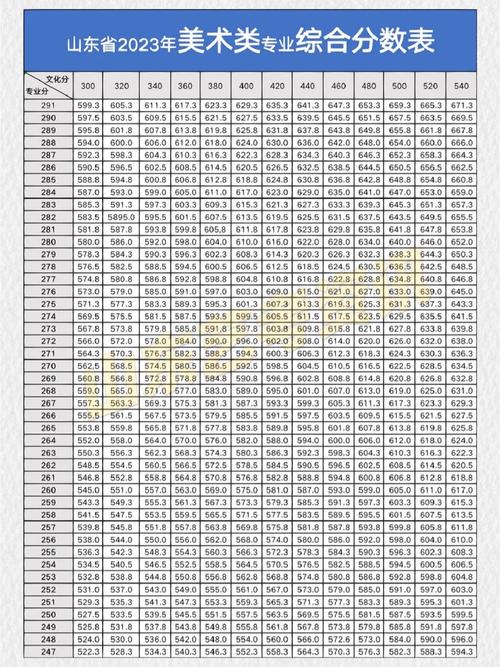 上海美术生怎么算成绩
