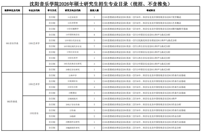 音乐史专业研究生就业