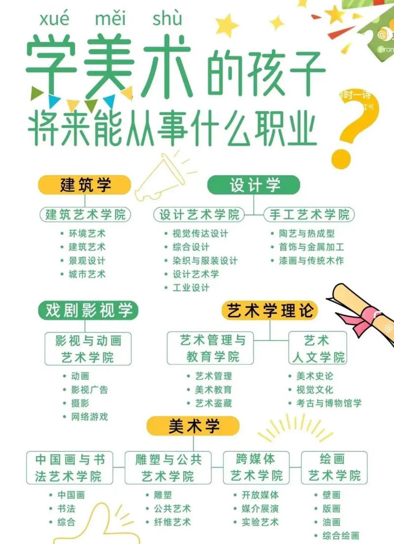 美术教育属于哪个专业