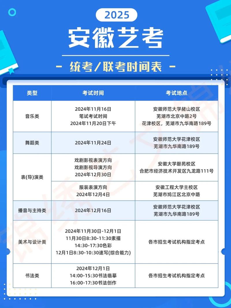 安徽省艺考怎么找关系