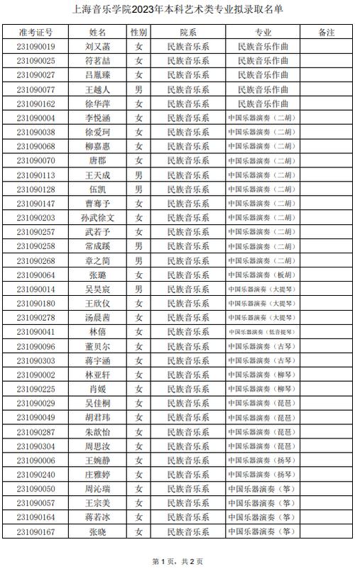 上海音乐学院的录取线