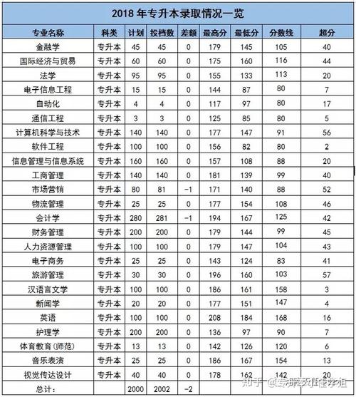 西亚斯专科音乐分数线