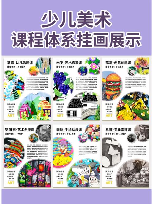 美术培训培养什么人才