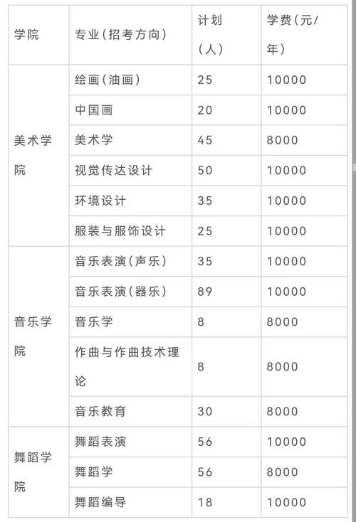 南京金陵美术学院价格