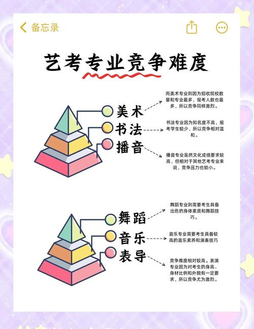 艺考学舞蹈还是学美术