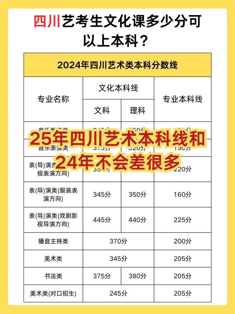 成都全国美术考试等级