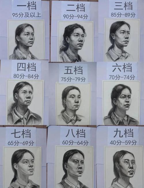 成都全国美术考试等级