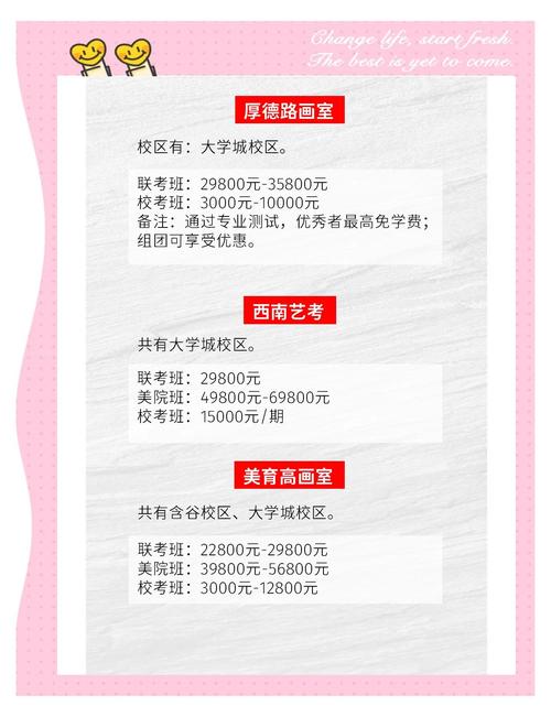 美术高考培训学费昆明