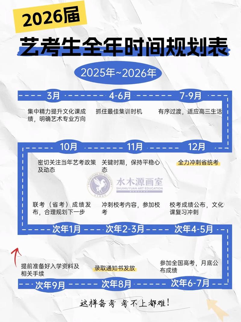 美术等级考试时间安排