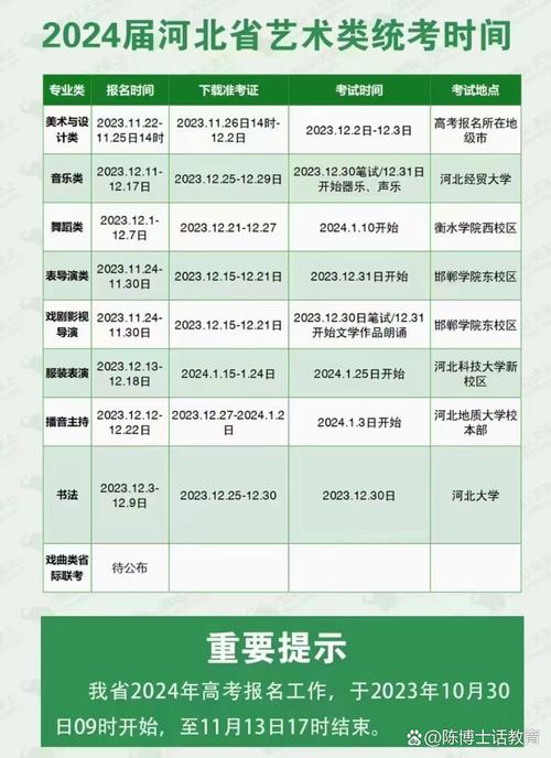 美术等级考试时间安排