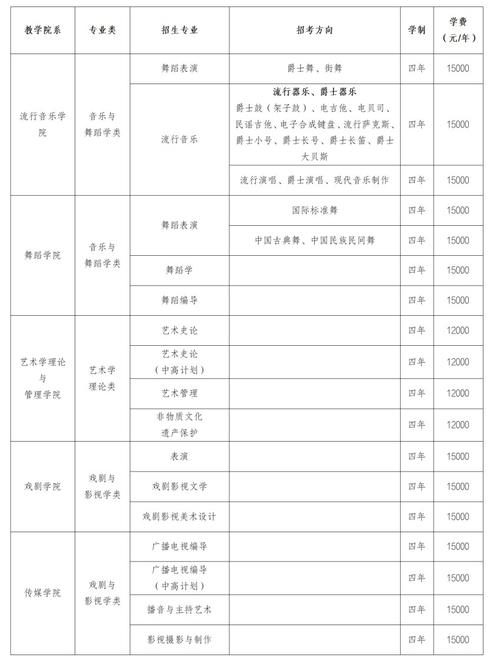 音乐教育自考本科四川