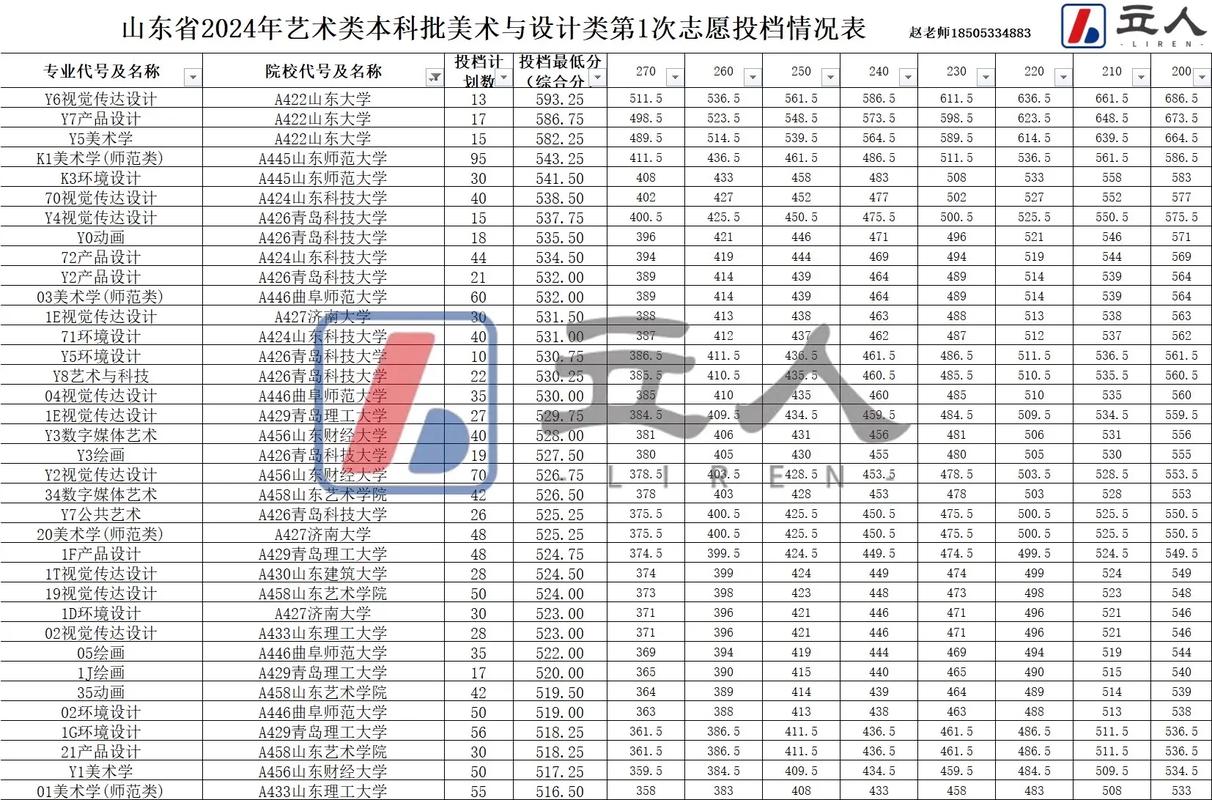 山东历年美术高考人数
