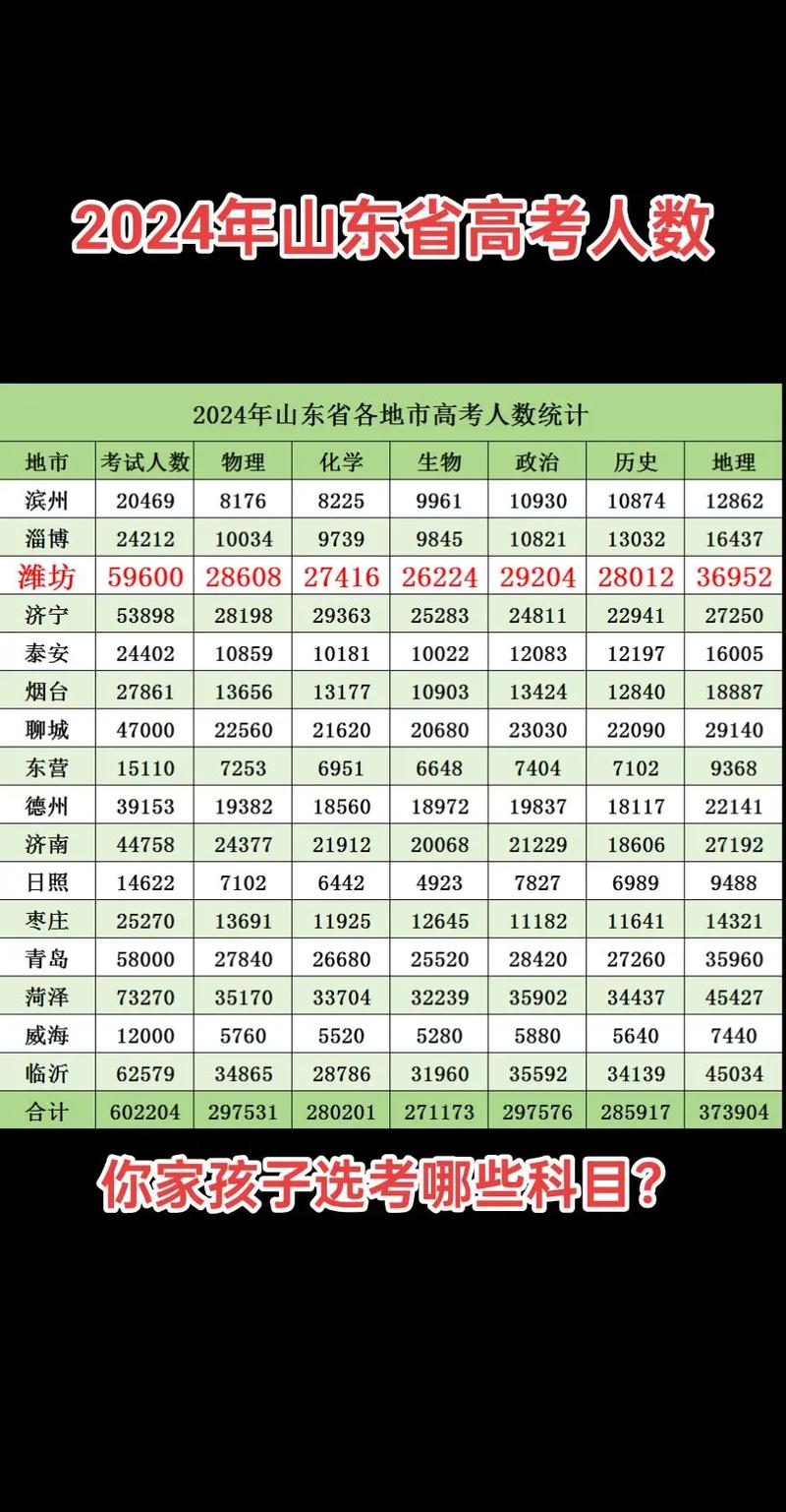 山东历年美术高考人数