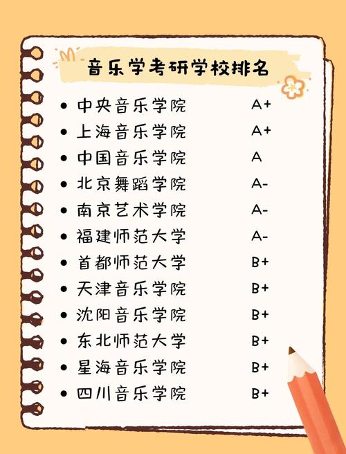 哪些音乐学校有研究生