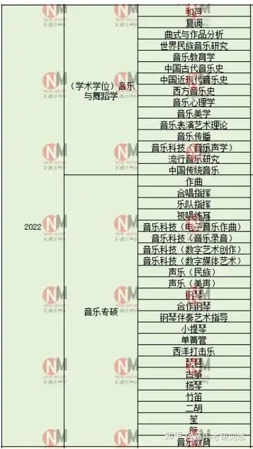 哪些音乐学校有研究生