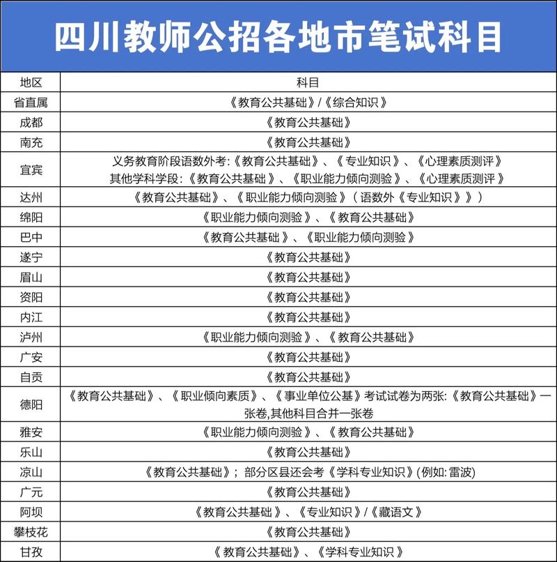 四川音乐教师公招面试