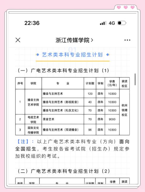 艺考报名号是什么时候