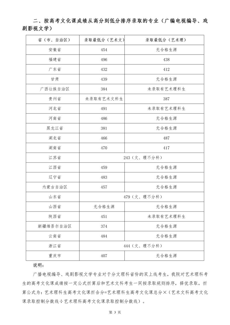 四川音乐学院专业成绩