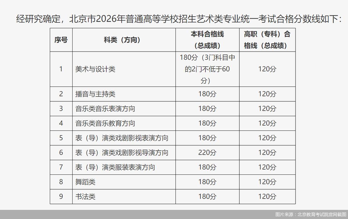 六艺传媒考本科低分数