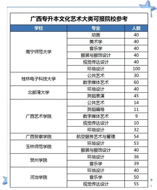 在校大专生可以艺考吗