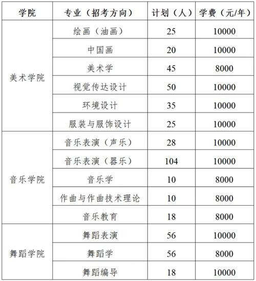 音乐特长生本科升学率