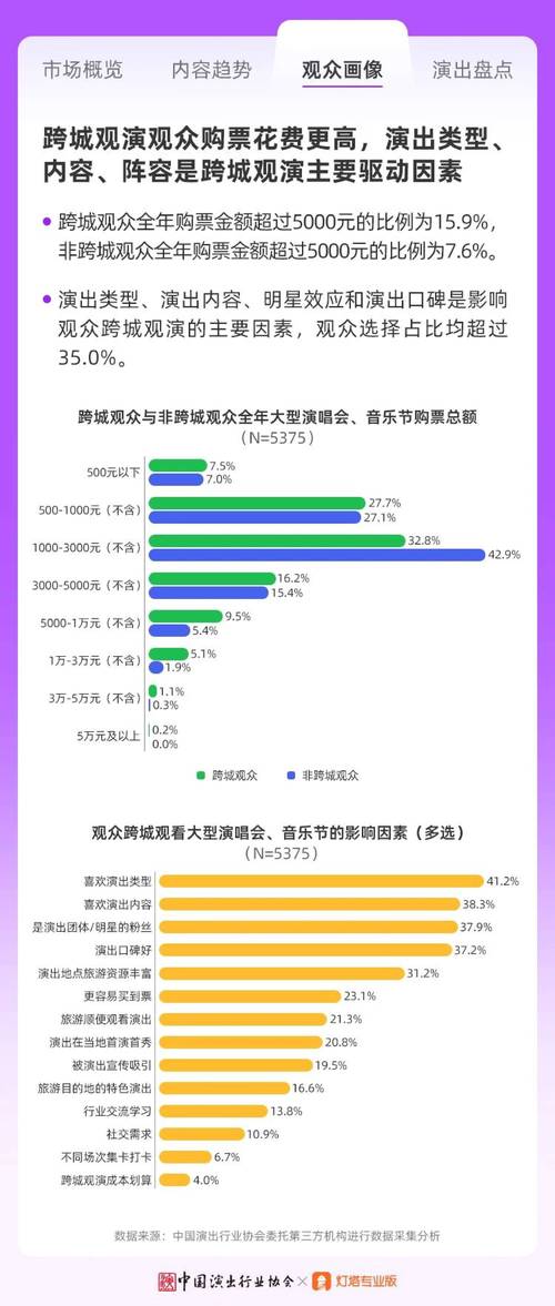 音乐表演就业率怎么样