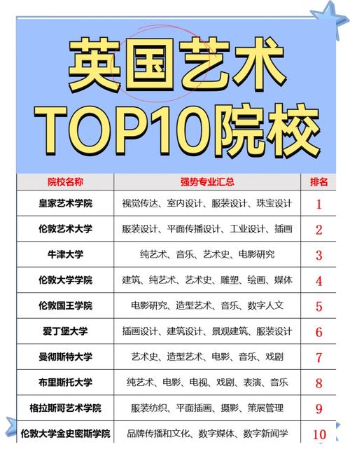 国外美术培训学校名字