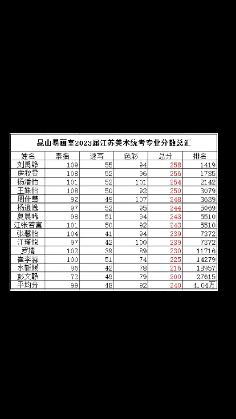 教育网站美术联考成绩