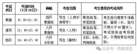 西安美术学院考试科目