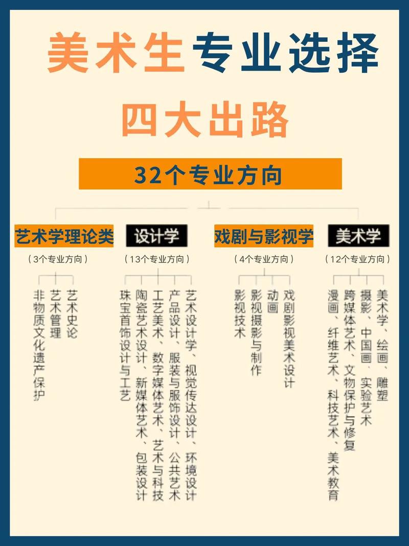 高考美术生都有什么专