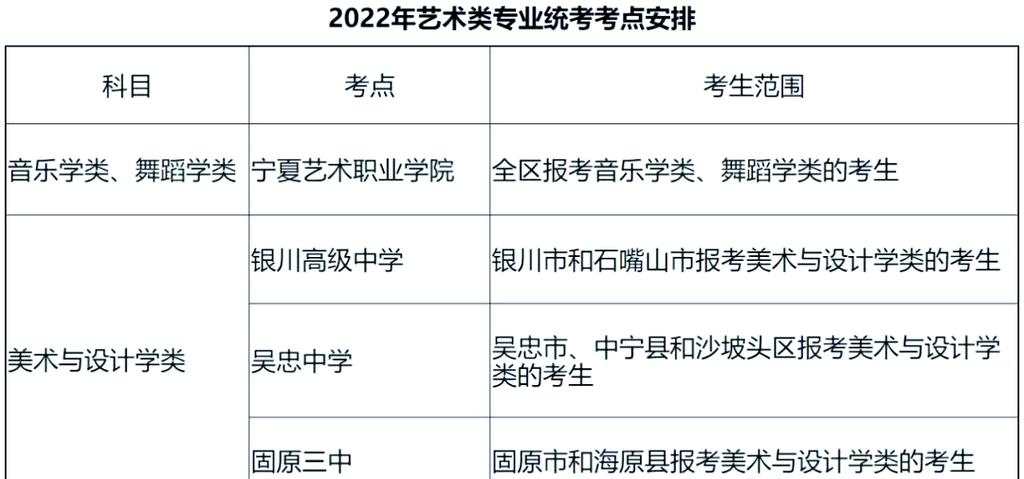 银川美术艺考花多少钱