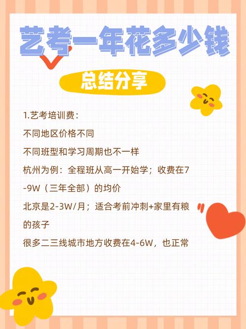 银川美术艺考花多少钱
