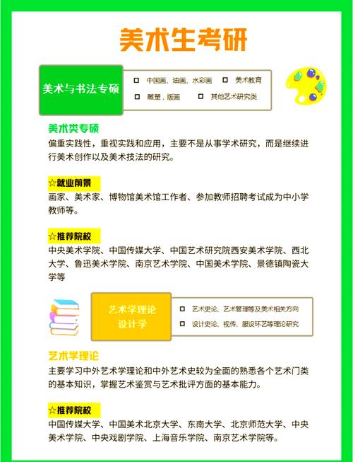 美术生考研什么专业好