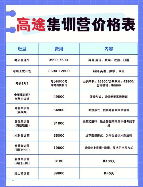 美术生集训费用一学期