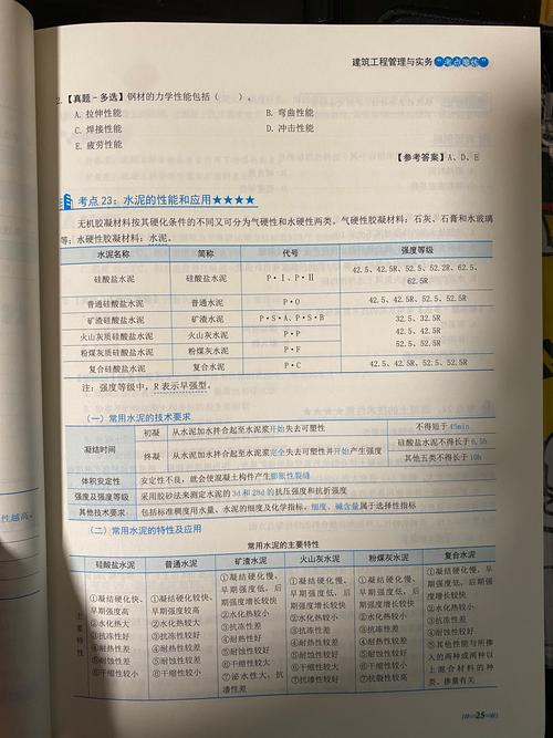 环艺的今年才能考二建