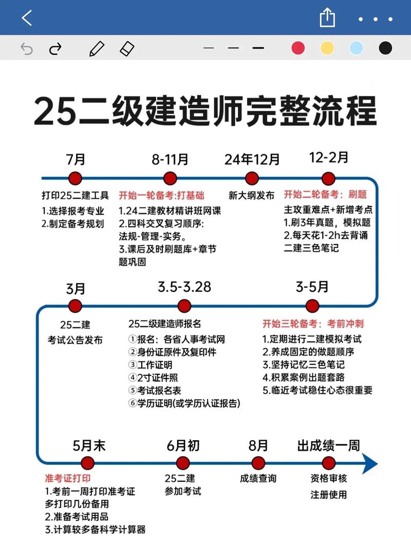 环艺的今年才能考二建