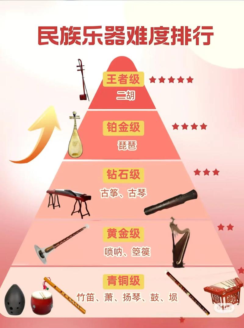 音乐教育高考排名两千