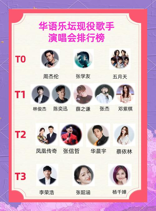 明星学的是流行音乐吗