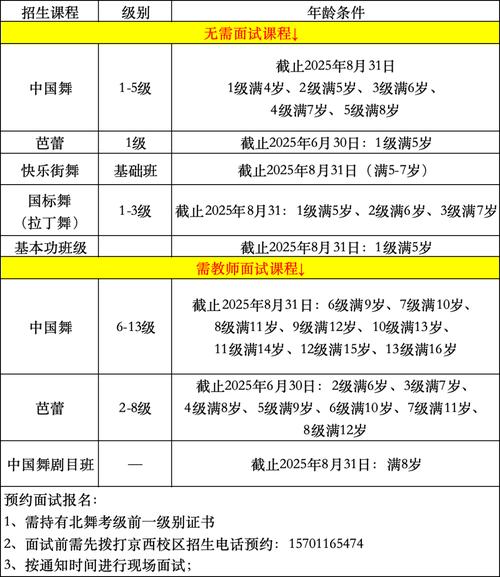 舞蹈学校招生要求初中