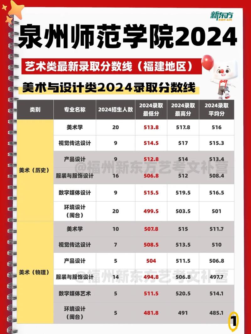 福建师大音乐系分数线