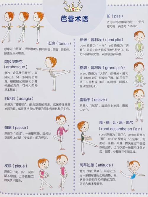 拉丁伦巴舞蹈名称翻译