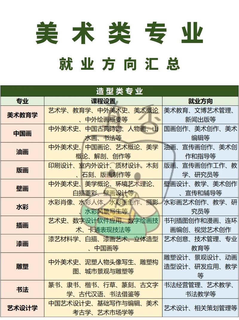 山东美术专业就业方向